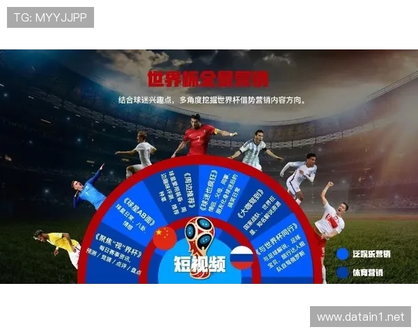 世界杯营销活动(以世界杯为主题创意营销方案)世界杯体育论坛 世界杯营销活动(以世界杯为主题创意营销方案)世界杯体育论坛